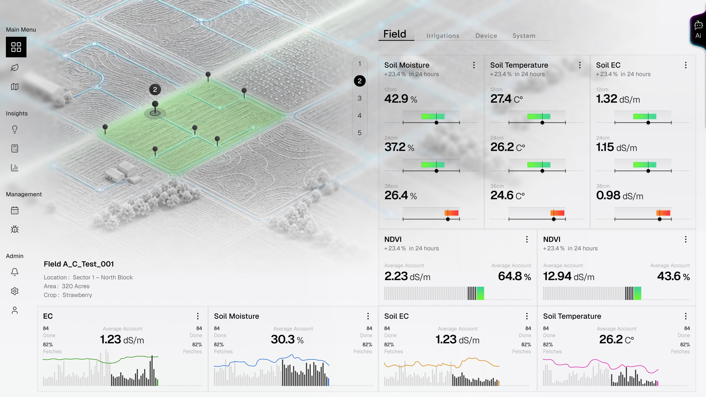 The Mickey dashboard as it runs on the farm’s own box — soil, NDVI and irrigation panels for the block.